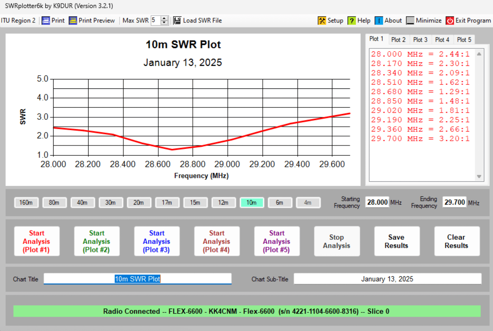 DX Commander Signature 9 - 30m element replaced with 80m Inverted L - 10m